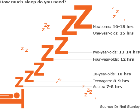 How Much Sleep Do Adults Need Chart